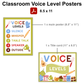 Classroom Voice Level Posters - Colorful Baking