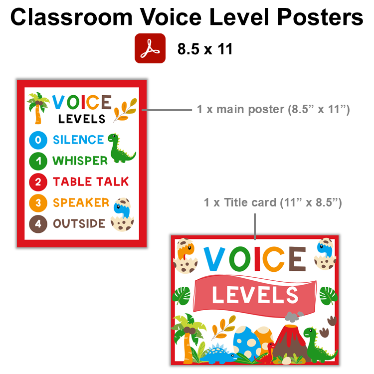 Classroom Voice Level Posters - Cute Dinosaur