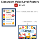 Classroom Voice Level Posters - Cute Transportation