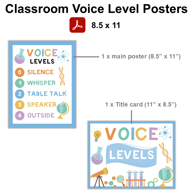 Classroom Voice Level Posters - Pastel Science