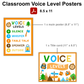 Classroom Voice Level Posters - Camping