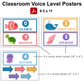Classroom Voice Level Posters - Under the Sea