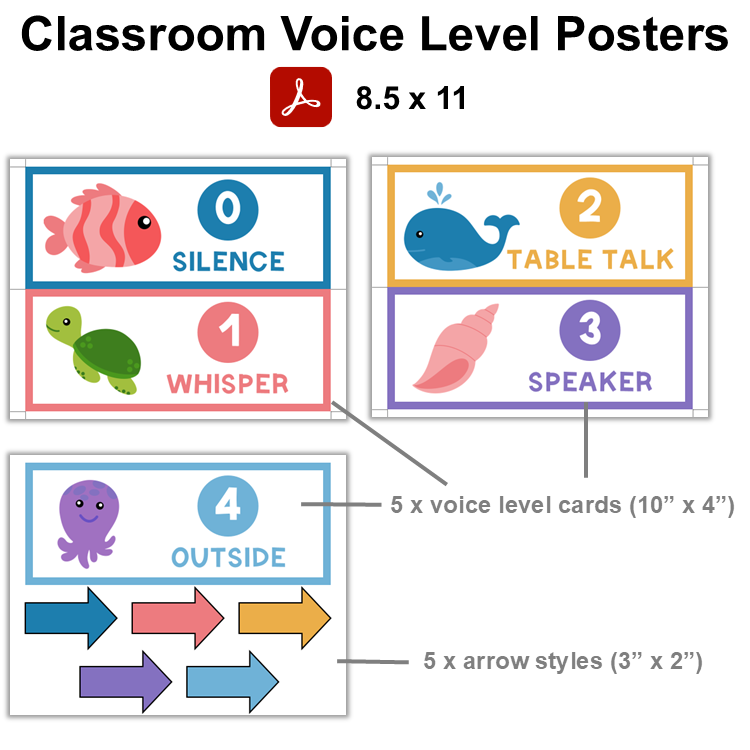 Classroom Voice Level Posters - Under the Sea