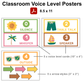 Classroom Voice Level Posters - Hello Summer