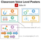 Classroom Voice Level Posters - Pastel Science