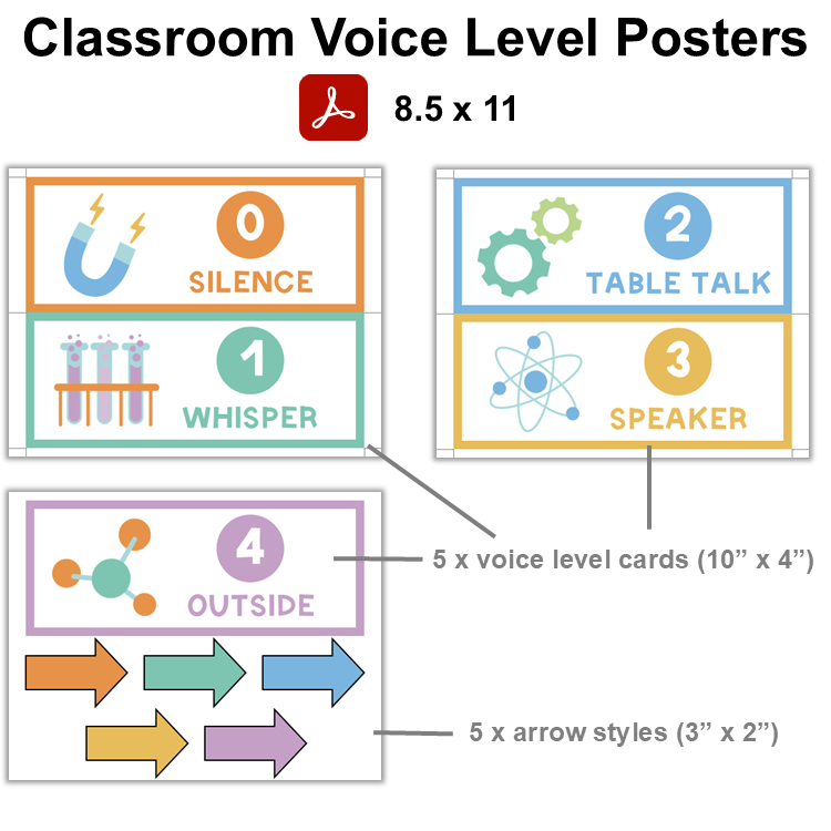 Classroom Voice Level Posters - Pastel Science