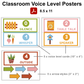 Classroom Voice Level Posters - Spring Garden