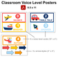 Classroom Voice Level Posters - Cute Transportation