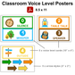Classroom Voice Level Posters - Camping