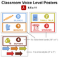 Classroom Voice Level Posters - Colorful Baking