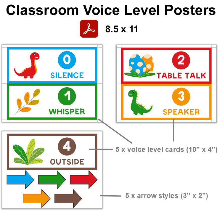 Classroom Voice Level Posters - Cute Dinosaur
