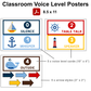 Classroom Voice Level Posters - Nautical