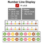 Number Line Display - Hello Summer