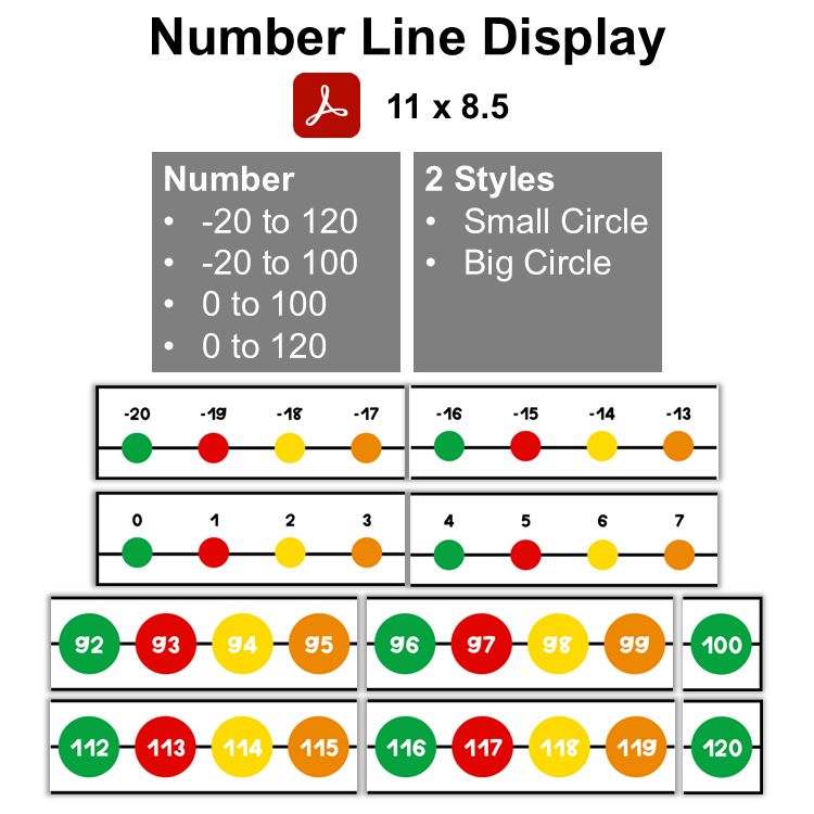 Number Line Display - Healthy Eating – kjunstudio