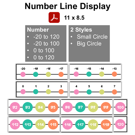 Number Line Display - Kitchen Utensils