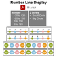 Number Line Display - Spring Garden