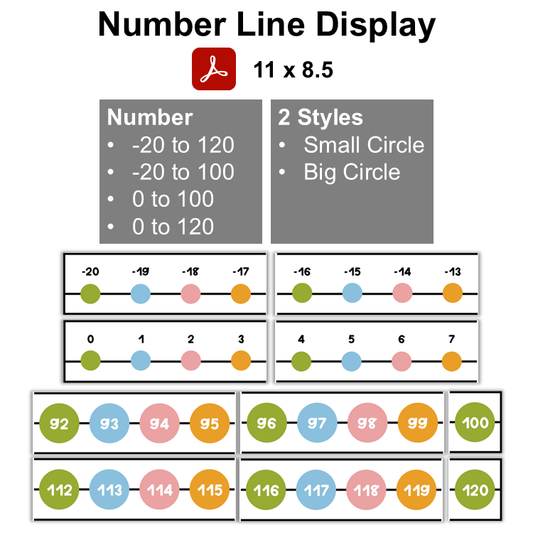Number Line Display - Spring Garden
