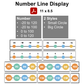Number Line Display - Pastel Science
