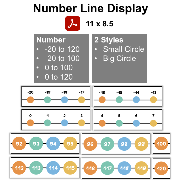 Number Line Display - Pastel Science