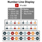 Number Line Display - Little Town