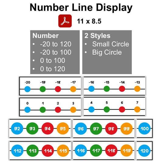 Number Line Display - Cute Dinosaur