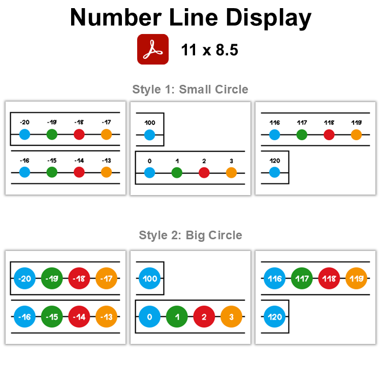 Number Line Display - Cute Dinosaur