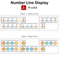 Number Line Display - Pastel Science