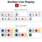 Number Line Display - Nautical