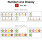 Number Line Display - Hello Summer
