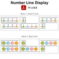 Number Line Display - Spring Garden
