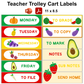 Teacher Trolley Cart Labels - Healthy Eating | Editable