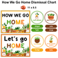 How We Go Home Dismissal Chart - Indoor Plants | Editable