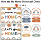 How We Go Home Dismissal Chart - Neutral Rainbow | Editable