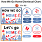 How We Go Home Dismissal Chart - Blue Winter | Editable
