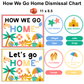 How We Go Home Dismissal Chart - Summer Beach | Editable