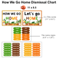 How We Go Home Dismissal Chart - Indoor Plants | Editable