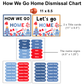How We Go Home Dismissal Chart - Blue Winter | Editable