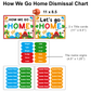 How We Go Home Dismissal Chart - Cute Dinosaur | Editable