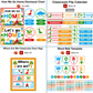 Classroom Decor Bundle - Cute Dinosaur | Editable