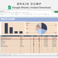Google Sheets - Brain Dump - Sweet