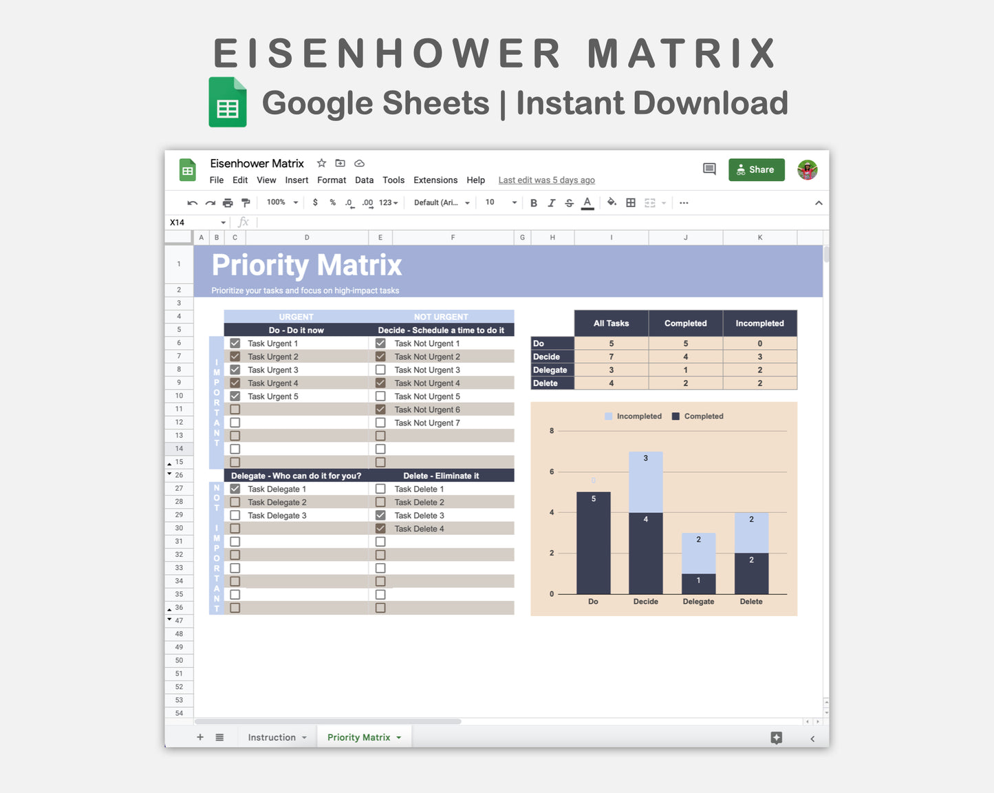 Google Sheets - Eisenhower Matrix - Sweet
