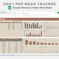 Google Sheets - Cost Per Wear Tracker - Earthy