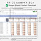 Google Sheets - Price Comparison - Sweet
