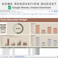 Google Sheets - Home Renovation Budget - Earthy