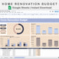 Google Sheets - Home Renovation Budget - Sweet
