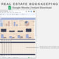 Google Sheets - Real Estate Bookkeeping - Sweet