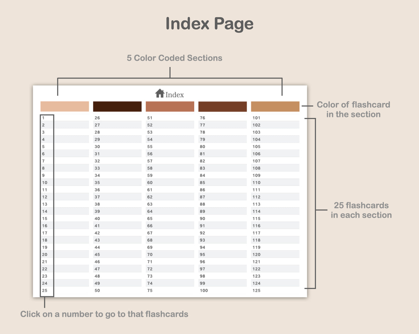 Digital Flashcards - Brown Coffee