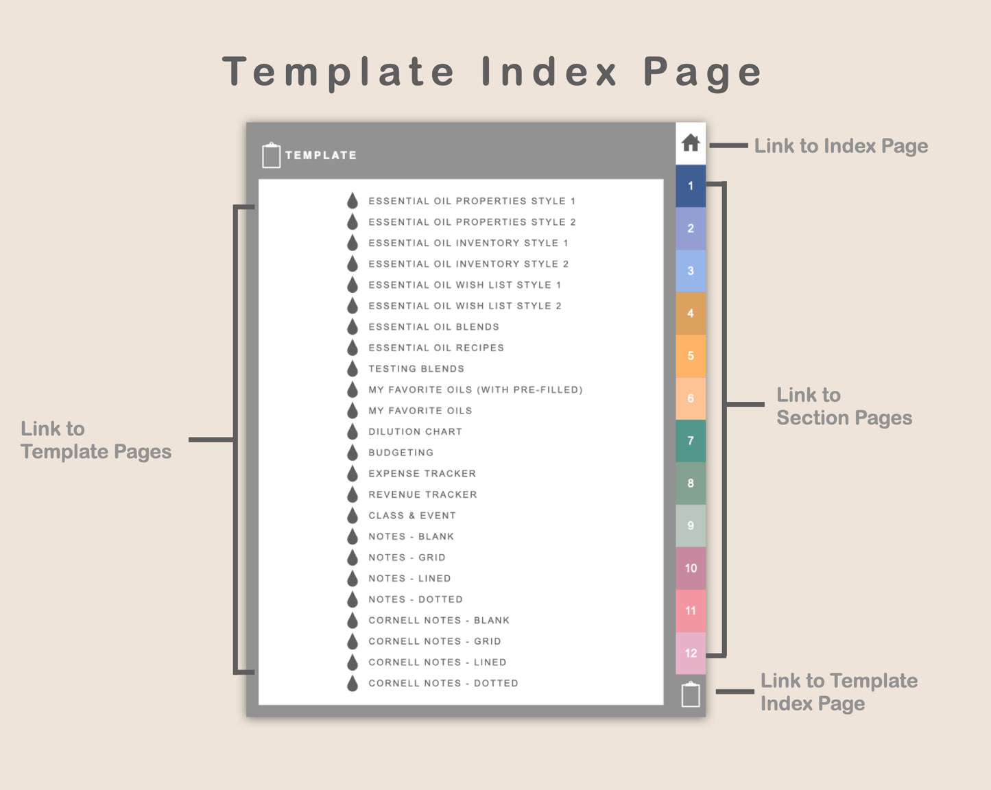 Digital Essential Oil Planner - Spring